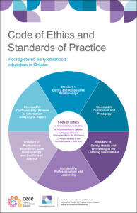 Image of the Code and Standards poster