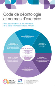 Affiche : Code de déontologie et normes d’exercice