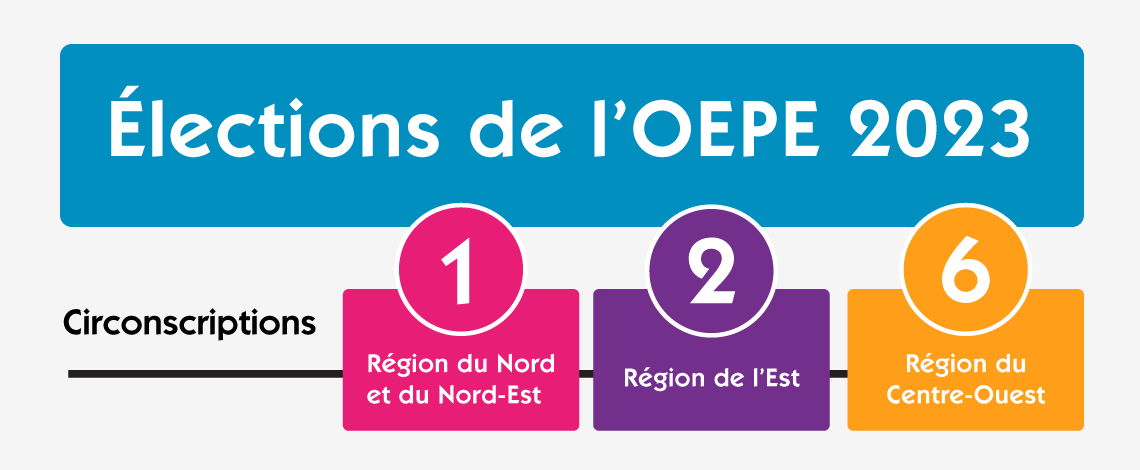 Sur l’image, on lit : Élections OEPE 2023. Circonscriptions 1, 2 et 6.